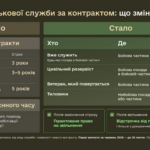 зображення 2026 07 07 102411093